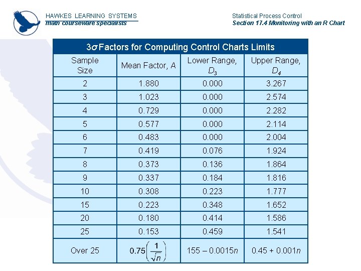 HAWKES LEARNING SYSTEMS math courseware specialists Statistical Process Control Section 17. 4 Monitoring with