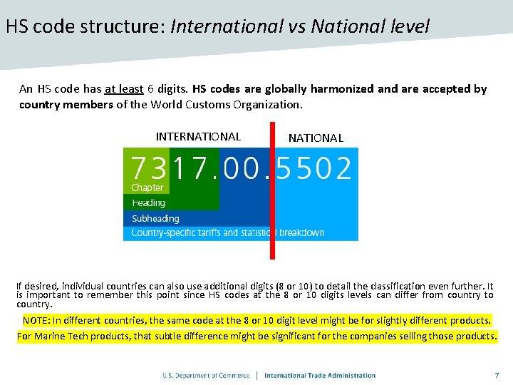 HS code structure: International vs National level An HS code has at least 6