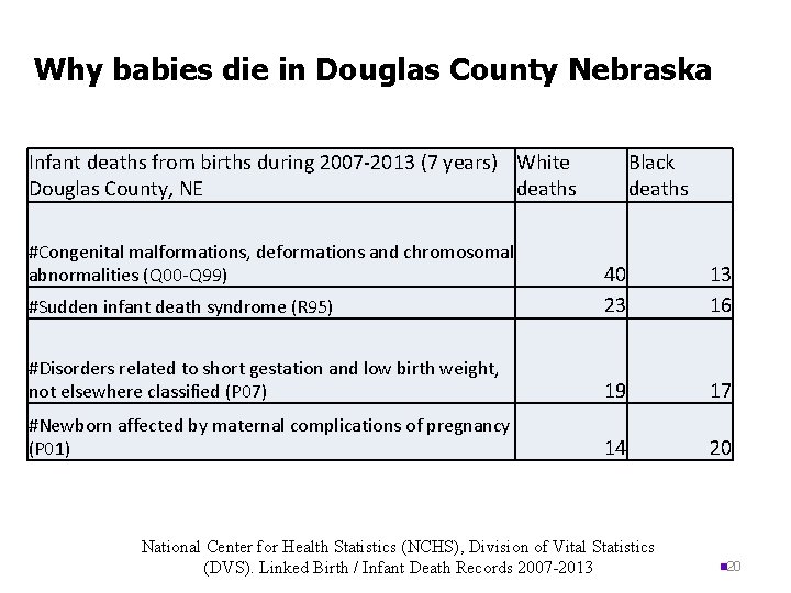 Why babies die in Douglas County Nebraska Infant deaths from births during 2007 -2013