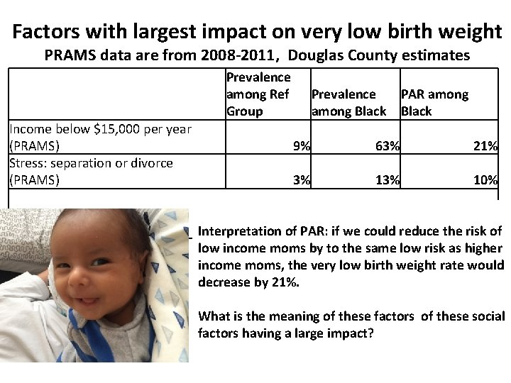 Factors with largest impact on very low birth weight PRAMS data are from 2008