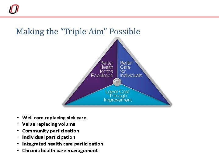  • • • Well care replacing sick care Value replacing volume Community participation