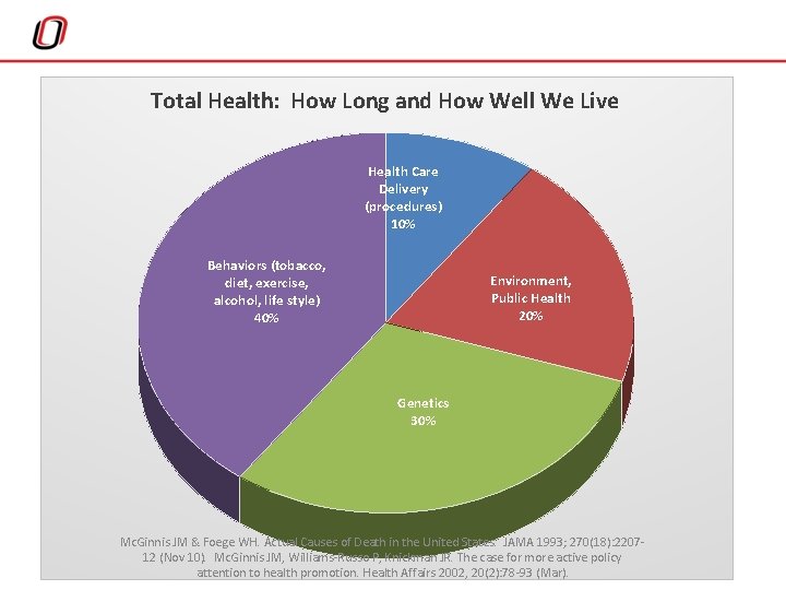 Total Health: How Long and How Well We Live Health Care Delivery (procedures) 10%