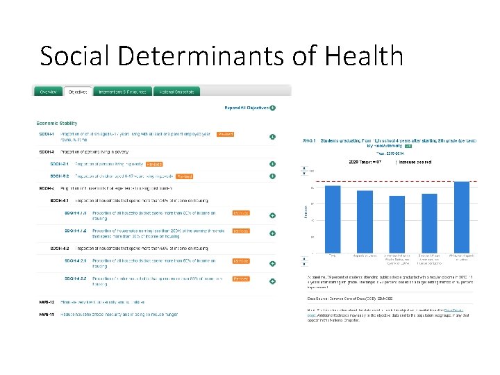 Social Determinants of Health 