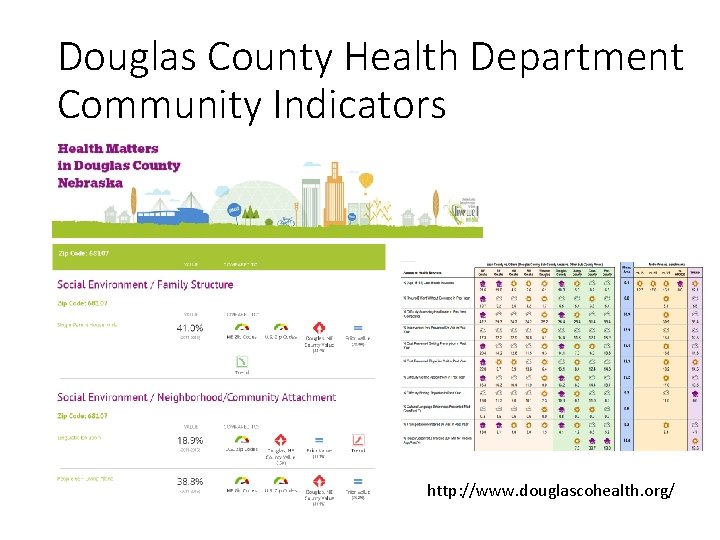 Douglas County Health Department Community Indicators http: //www. douglascohealth. org/ 