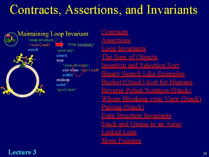 Contracts, Assertions, and Invariants Contracts Assertions Loop Invariants The Sum of Objects Insertion and