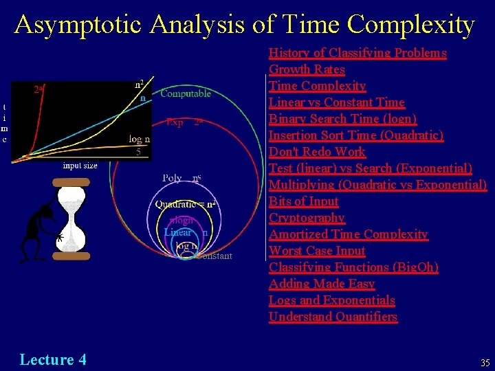 Asymptotic Analysis of Time Complexity History of Classifying Problems Growth Rates Time Complexity Linear