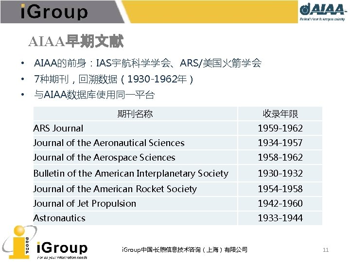 AIAA早期文献 • AIAA的前身：IAS宇航科学学会、ARS/美国火箭学会 • 7种期刊，回溯数据（1930 -1962年） • 与AIAA数据库使用同一平台 期刊名称 收录年限 ARS Journal 1959 -1962
