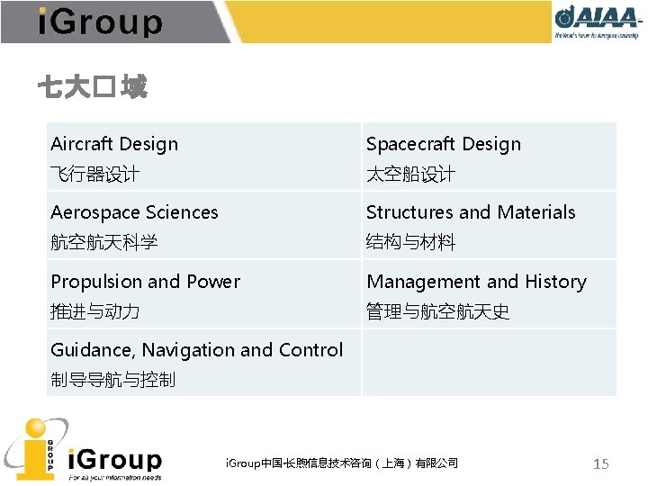 七大� 域 Aircraft Design Spacecraft Design 飞行器设计 太空船设计 Aerospace Sciences Structures and Materials 航空航天科学