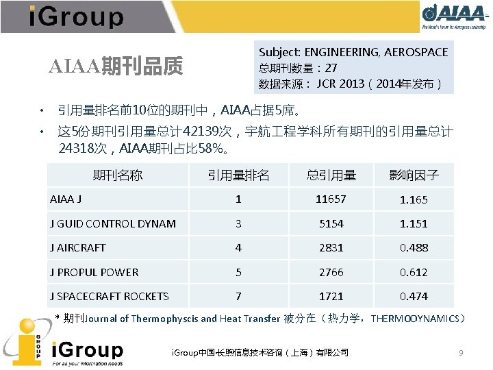 Subject: ENGINEERING, AEROSPACE 总期刊数量： 27 数据来源： JCR 2013（2014年发布） AIAA期刊品质 • 引用量排名前10位的期刊中，AIAA占据 5席。 • 这