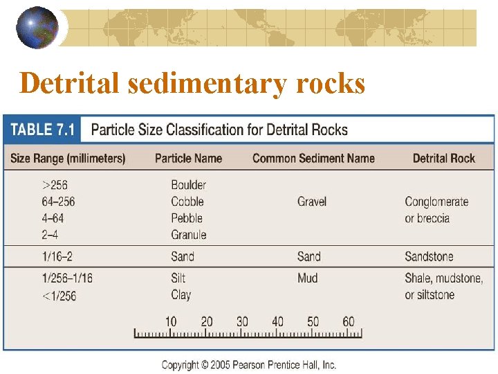 Detrital sedimentary rocks 