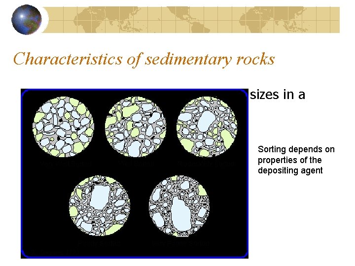 Characteristics of sedimentary rocks Sorting – the distribution of grain sizes in a rock