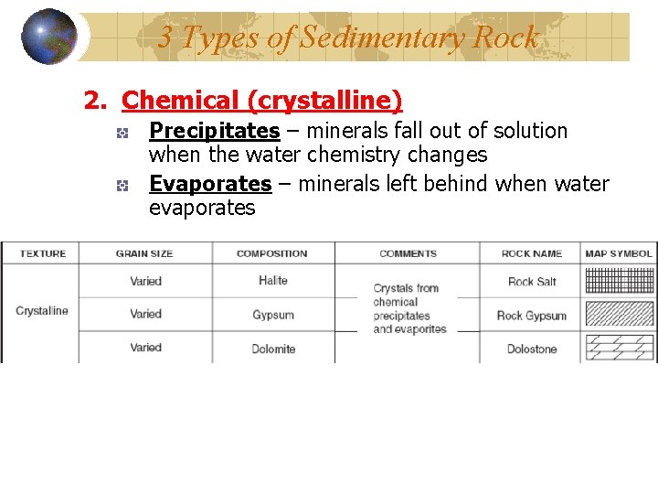 3 Types of Sedimentary Rock 2. Chemical (crystalline) Precipitates – minerals fall out of