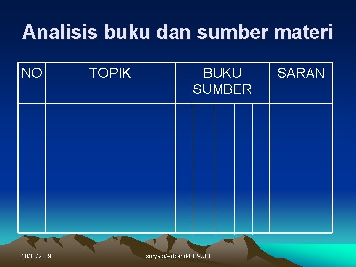 Analisis buku dan sumber materi NO 10/10/2009 TOPIK BUKU SUMBER suryadi/Adpend-FIP-UPI SARAN 