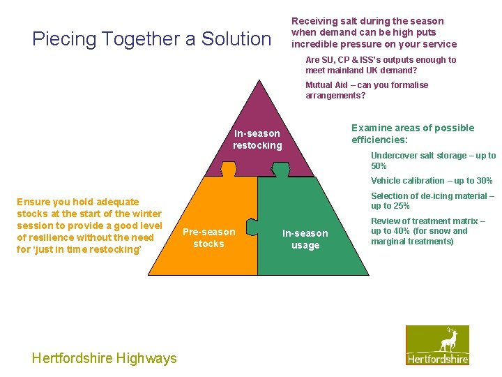 Piecing Together a Solution Receiving salt during the season when demand can be high Piecing Together a Solution Receiving salt during the season when demand can be high