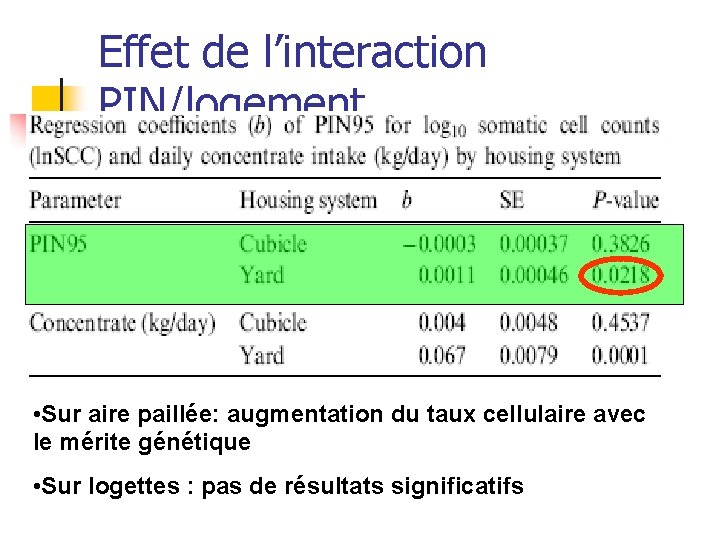 Effet de l’interaction PIN/logement • Sur aire paillée: augmentation du taux cellulaire avec le