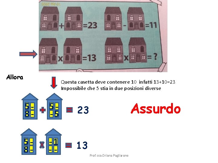 Allora Questa casetta deve contenere 10 infatti 13+10=23 Impossibile che 5 stia in due