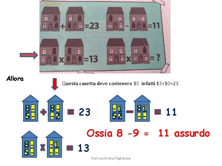 Allora Questa casetta deve contenere 10 infatti 13+10=23 8585 - 8 -2 -1 --