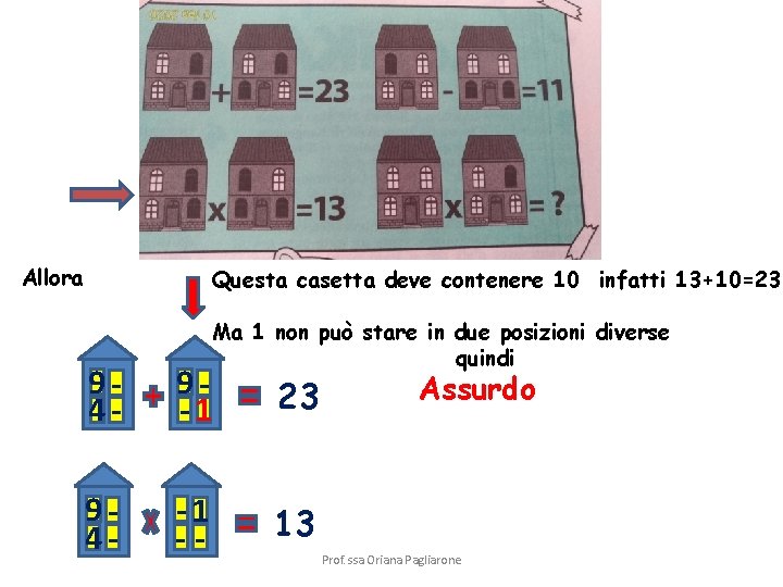 Allora Questa casetta deve contenere 10 infatti 13+10=23 Ma 1 non può stare in