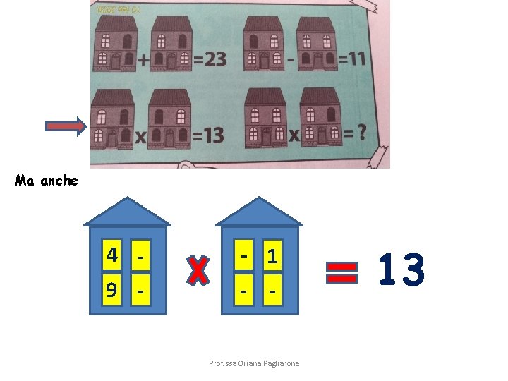 Ma anche 4 - - 1 9 - - Prof. ssa Oriana Pagliarone 13