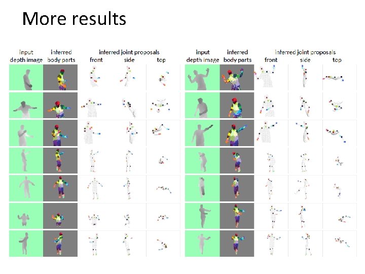 How the Kinect Works 120111 T 2 Computational
