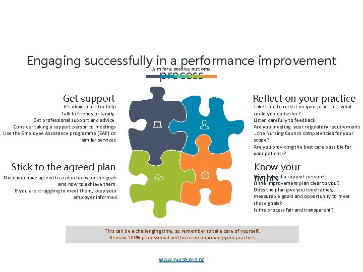 Engaging successfully. Aiminfor aapositive performance improvement outcome process Get support Reflect on your practice