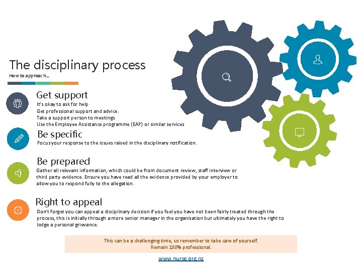 The disciplinary process How to approach… Get support It’s okay to ask for help