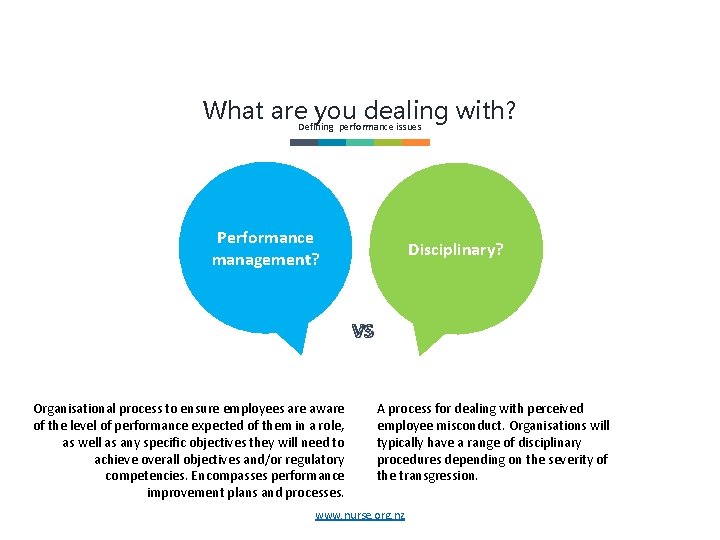 What are. Defining you dealing with? performance issues Performance management? Disciplinary? VS Organisational process