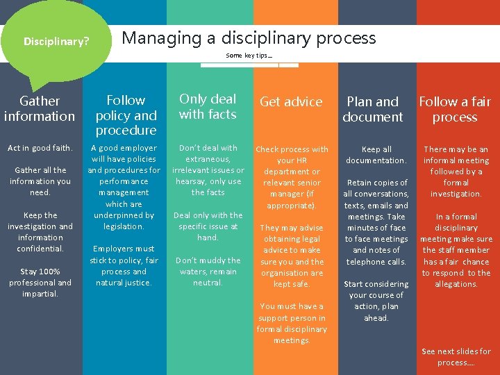 Disciplinary? Managing a disciplinary process Some key tips… Gather information Follow policy and procedure