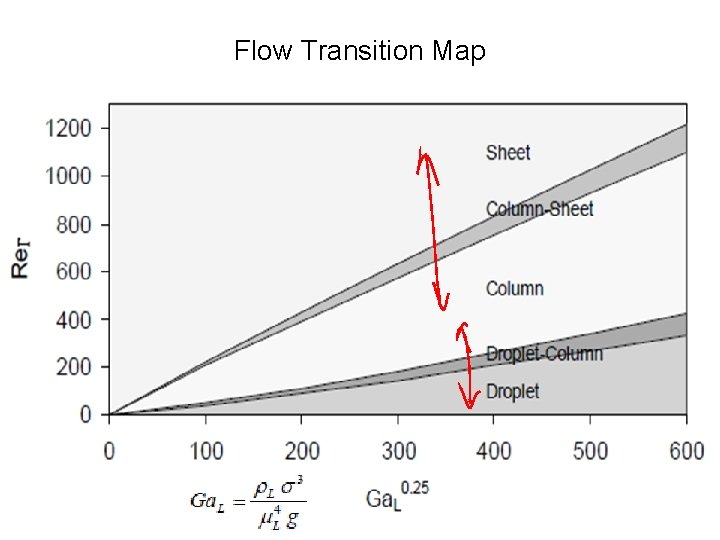 Recent Advances in Condensation on Tube Banks P