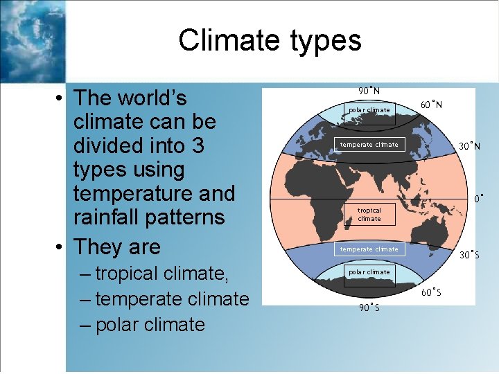 Climate Types. Examples Climates the types About weather data Thermometers Wind