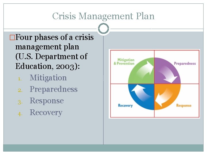 Crisis Management Plan �Four phases of a crisis management plan (U. S. Department of