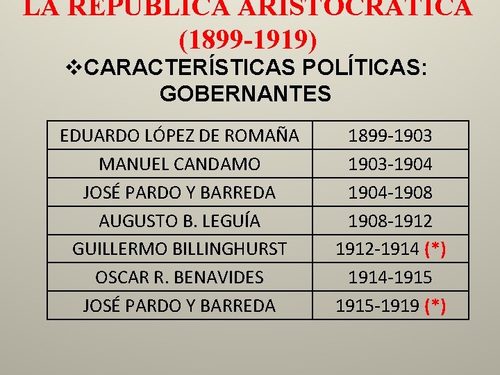 LA REPÚBLICA ARISTOCRÁTICA (1899 -1919) v. CARACTERÍSTICAS POLÍTICAS: GOBERNANTES EDUARDO LÓPEZ DE ROMAÑA MANUEL