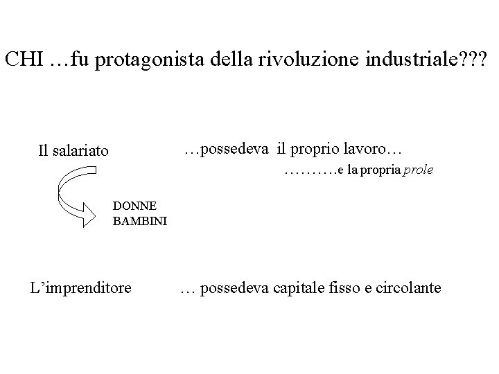 CHI …fu protagonista della rivoluzione industriale? ? ? …possedeva il proprio lavoro… ………. e