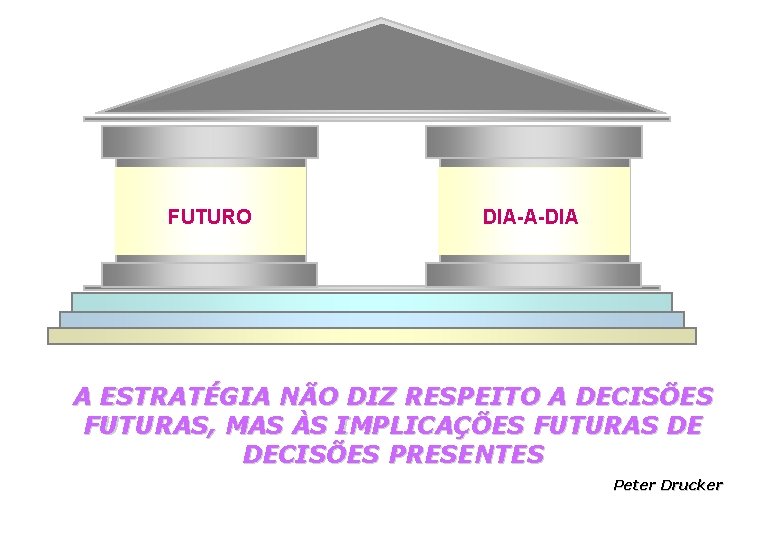 FUTURO DIA-A-DIA A ESTRATÉGIA NÃO DIZ RESPEITO A DECISÕES FUTURAS, MAS ÀS IMPLICAÇÕES FUTURAS