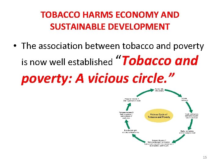 TOBACCO HARMS ECONOMY AND SUSTAINABLE DEVELOPMENT • The association between tobacco and poverty is