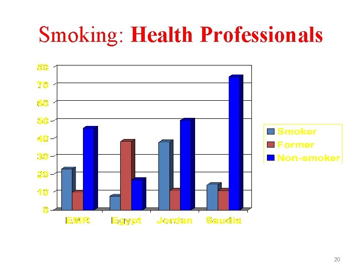 Smoking: Health Professionals 20 