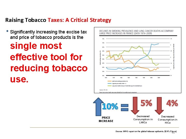 Raising Tobacco Taxes: A Critical Strategy • Significantly increasing the excise tax and price