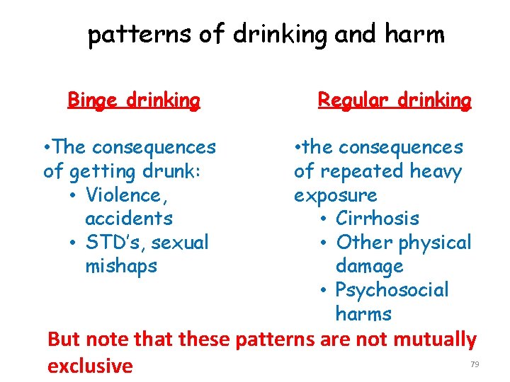patterns of drinking and harm Binge drinking • The consequences of getting drunk: •