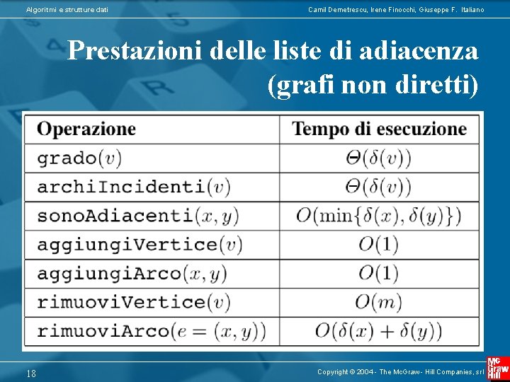 Algoritmi e strutture dati Camil Demetrescu, Irene Finocchi, Giuseppe F. Italiano Prestazioni delle liste