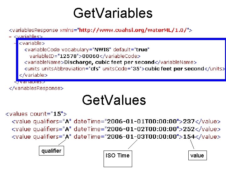 Get. Variables Get. Values qualifier ISO Time value 