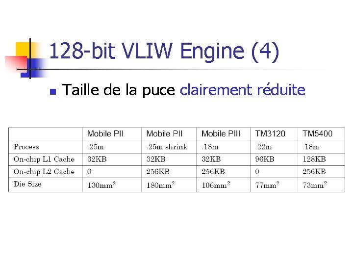 128 -bit VLIW Engine (4) n Taille de la puce clairement réduite 