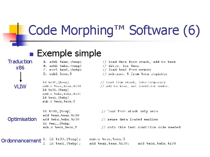 Code Morphing™ Software (6) n Traduction x 86 Exemple simple VLIW Optimisation Ordonnancement 