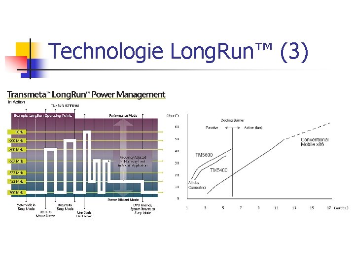 Technologie Long. Run™ (3) 