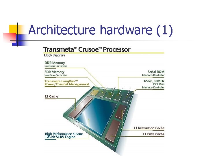 Architecture hardware (1) 