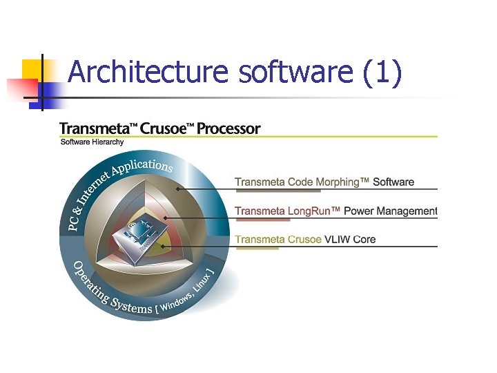 Architecture software (1) 