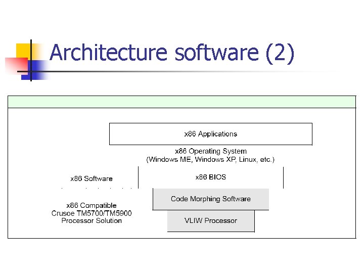 Architecture software (2) 