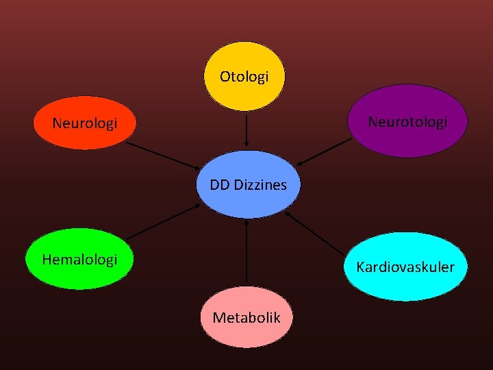 Otologi Neurologi DD Dizzines Hemalologi Kardiovaskuler Metabolik 