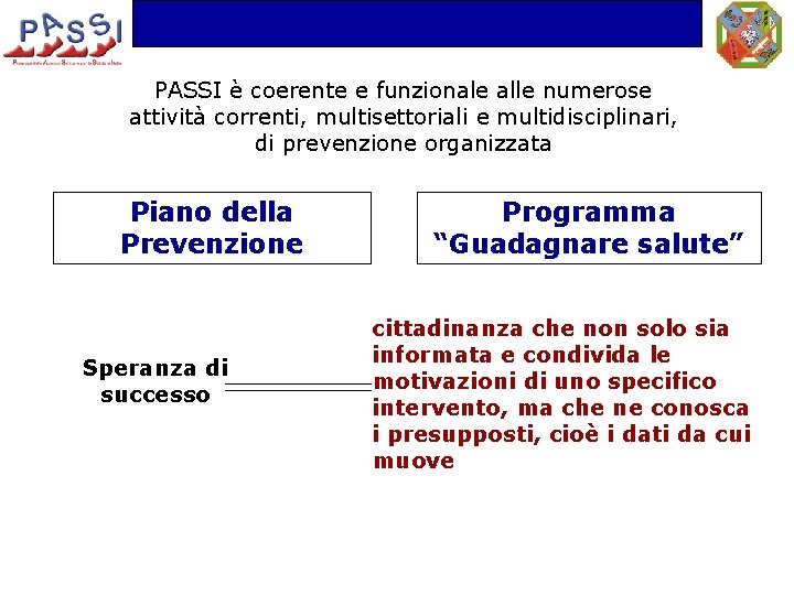 PASSI è coerente e funzionale alle numerose attività correnti, multisettoriali e multidisciplinari, di prevenzione