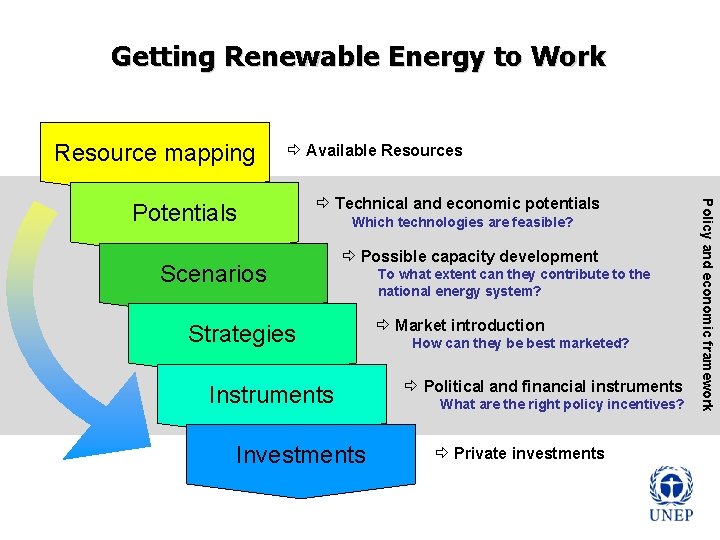 Getting Renewable Energy to Work Resource mapping ð Available Resources ð Technical and economic