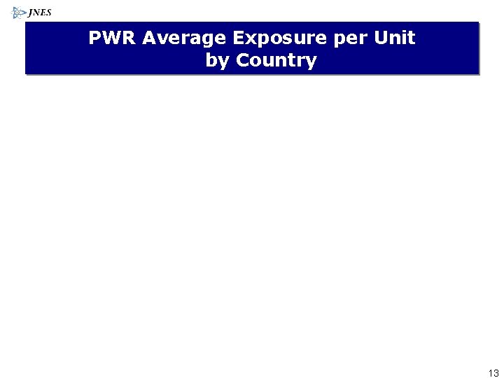 PWR Average Exposure per Unit by Country 13 